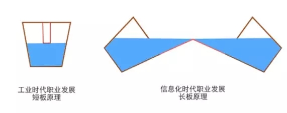 优势